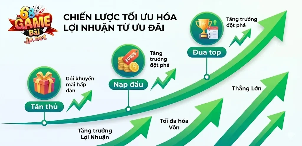 Tận dụng các sự kiện đặc biệt để gia tăng tài khoản nhanh chóng
